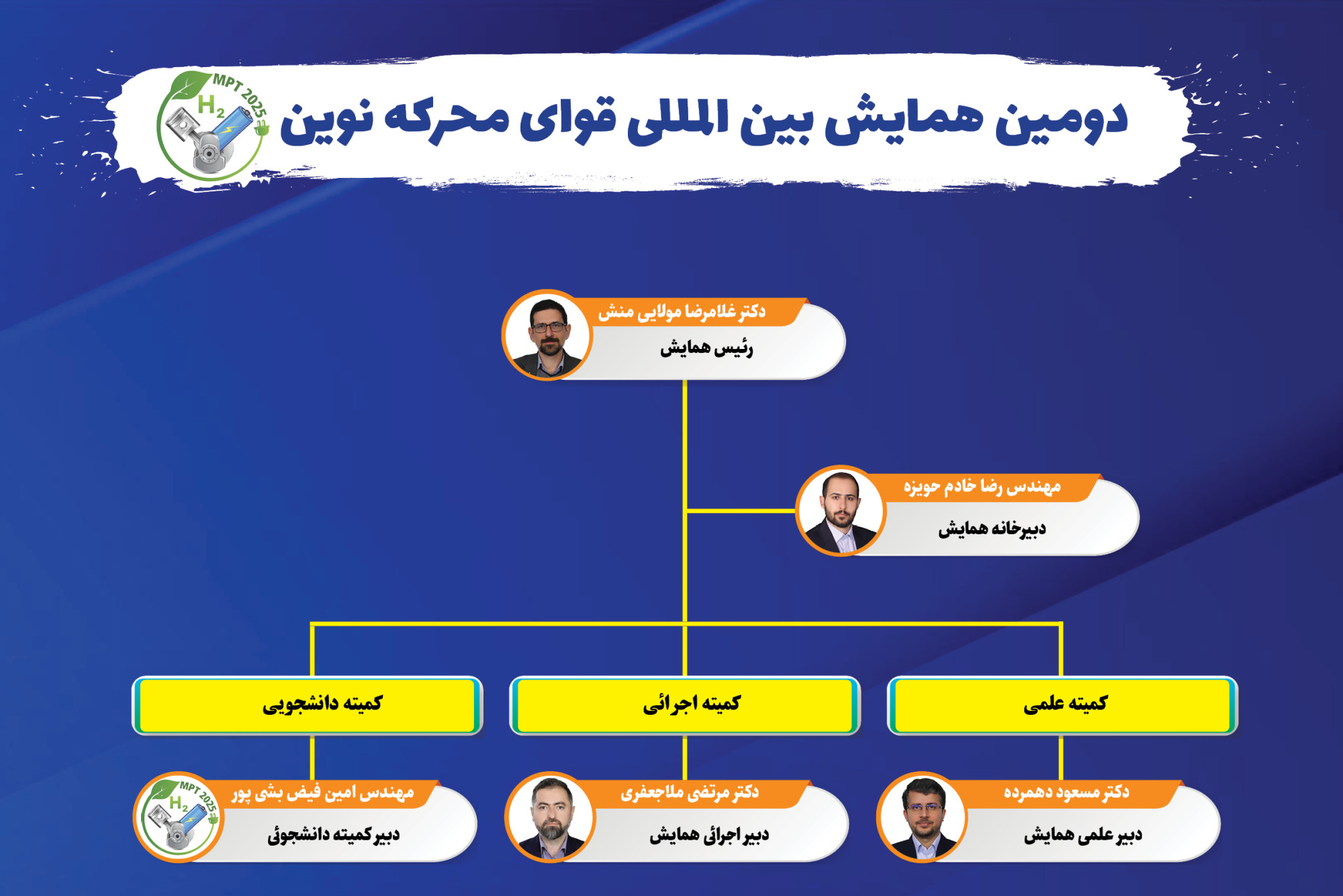 organization structure